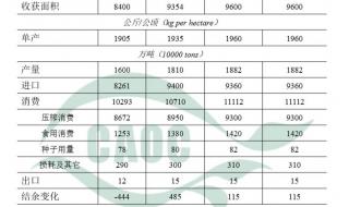 的美国玉米、68% 的大豆品质优良 美国大豆播种进度68%