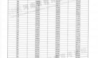 2022年高考一分一段表