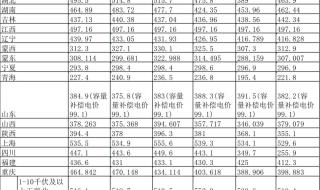 新电价6月1日起执行 新电价6月1日起执行
