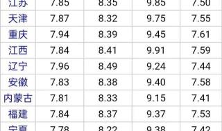 10月19日油价调整消息